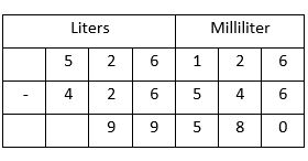 Volume Capacity Tutorials And Worksheets For Class 3