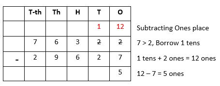 Subtraction-4