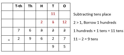 Subtraction-5
