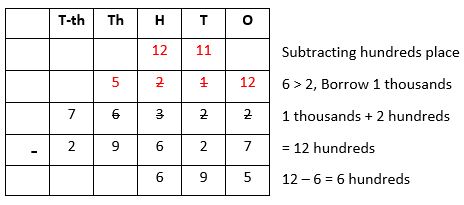 Subtraction-6