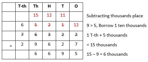 Subtraction-7