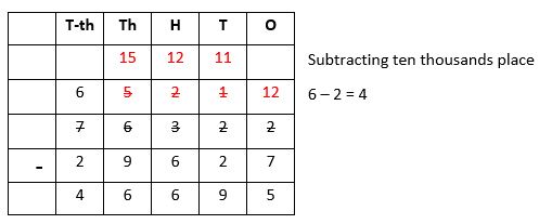 Subtraction-8