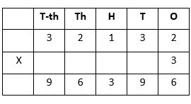 Multiplication-2