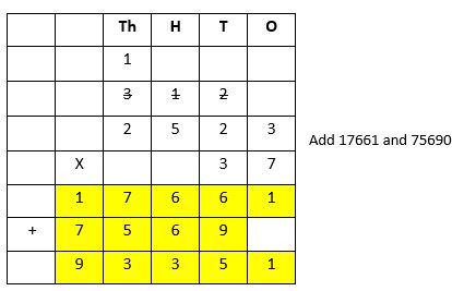 Multiplication-5