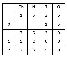 Multiplication-7