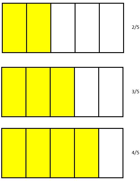 Class 3 Fraction Tutorials And Worksheets