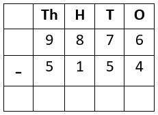 Subtraction Worksheet-2