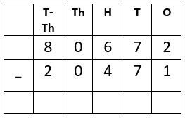 Subtraction Worksheet-5