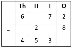 Subtraction Worksheet-10