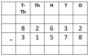 Subtraction Worksheet-5