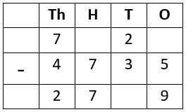 Subtraction Worksheet-9