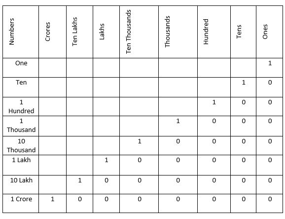 Number-System-1