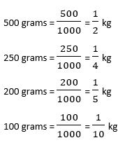 Class-4 Weight/Mass Tutorials and Worksheets