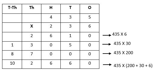 Multiply-5