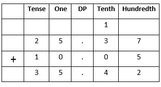 Decimals-16