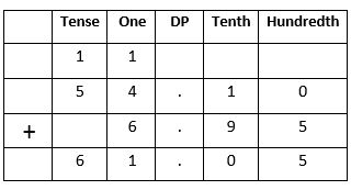 Decimals-17