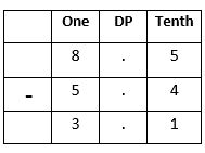 Decimals-18