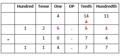 Decimals-19