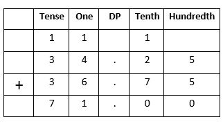 Decimals-35