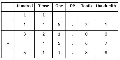 Decimals-36