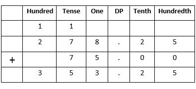 Decimals-38