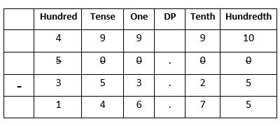 Decimals-39