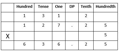 Decimals-40