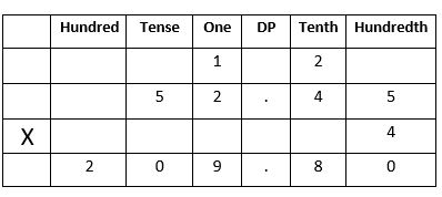 Decimals-41