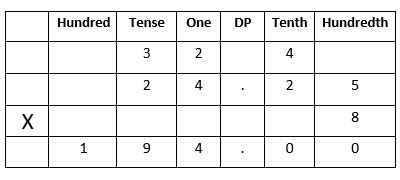 Decimals-42