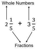 Fraction-Addition-13