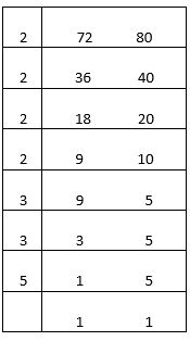 Multiples-Factors-10