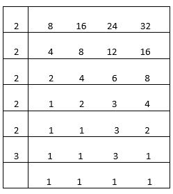 Multiples-Factors-6