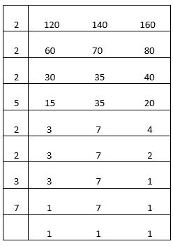 Multiples-Factors-7