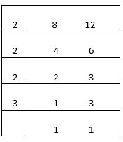 Multiples-Factors-8