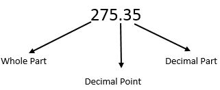 Decimals-1