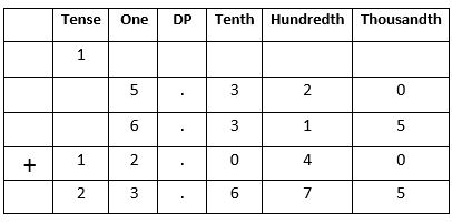 Decimals-3