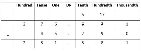 Decimals-4