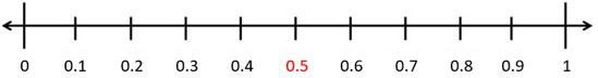 Decimal-Numbers-2