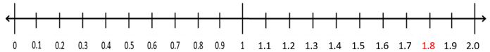 Decimal-Numbers-3