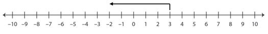 Integers Subtraction